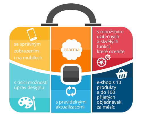 výhody e-shopu zdarma, web zdarma